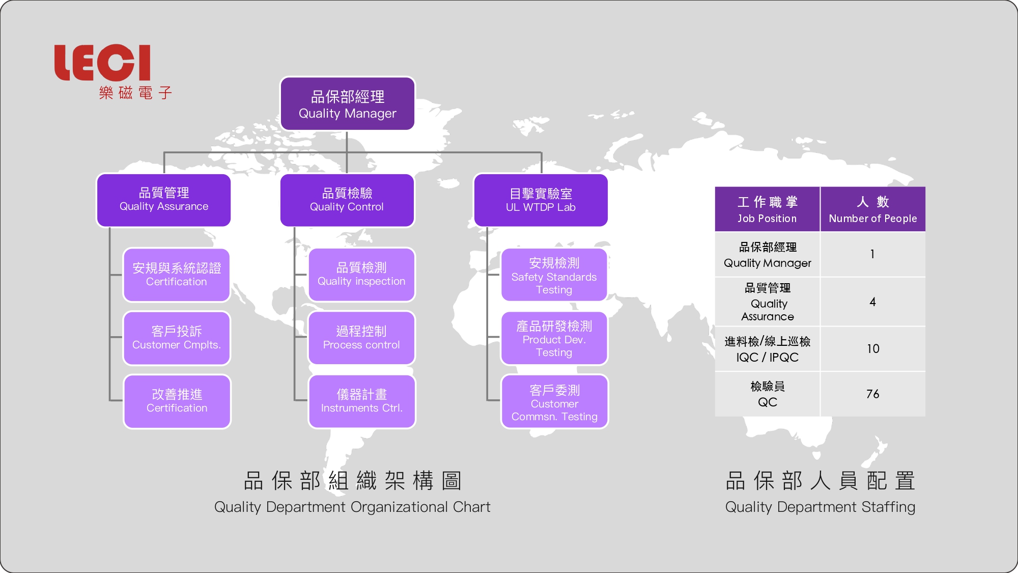 品保組織架構圖