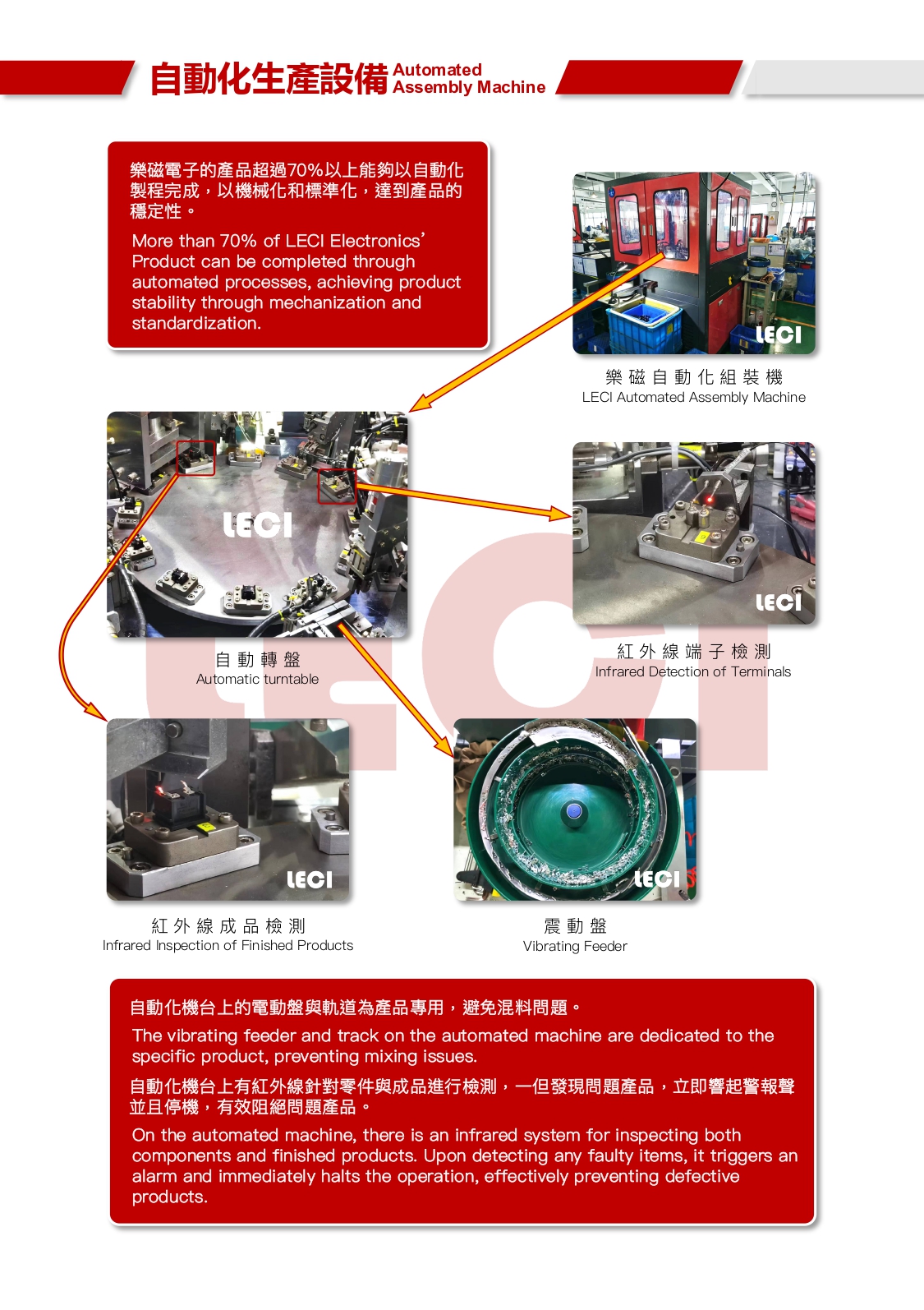 自動化生產設備